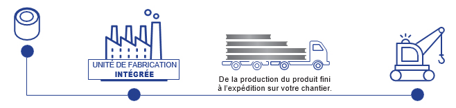 nous